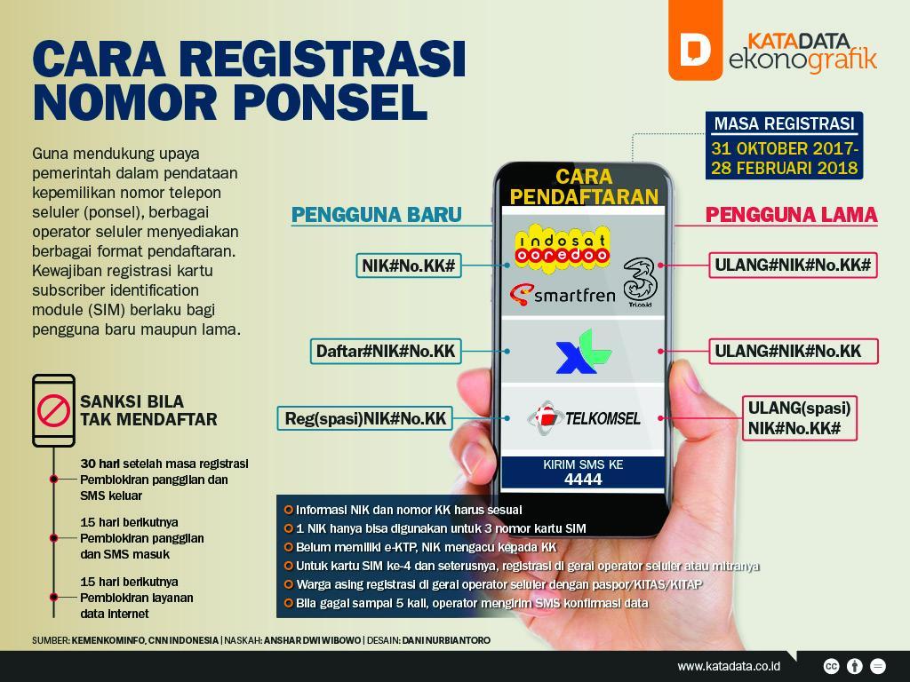 Daftar Telkomsel: Langkah Pendaftaran dan Layanan Unggulan